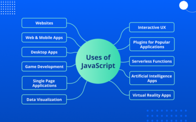 What is JavaScript Used For? A Guide to JS Applications